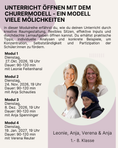 Load image into Gallery viewer, JUN / Intensive Insights: Chur Model: One model - many possibilities | Leonie & Verena (3 webinars)
